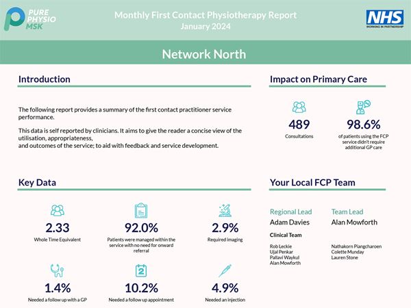 Monthly First Contact Physiotherapy Report January 2024