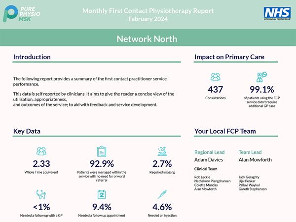 Monthly First Contact Physiotherapy Report February 2024